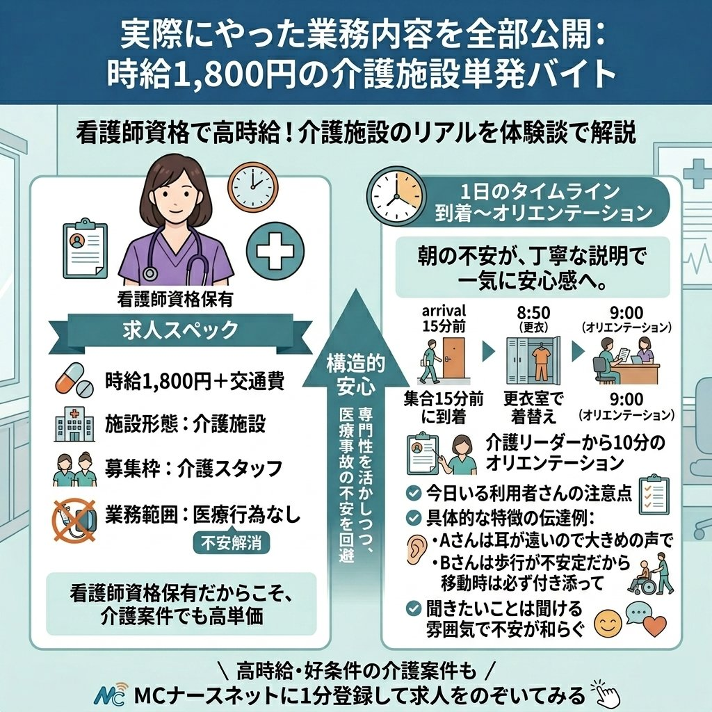 看護師だけど介護施設での単発バイト