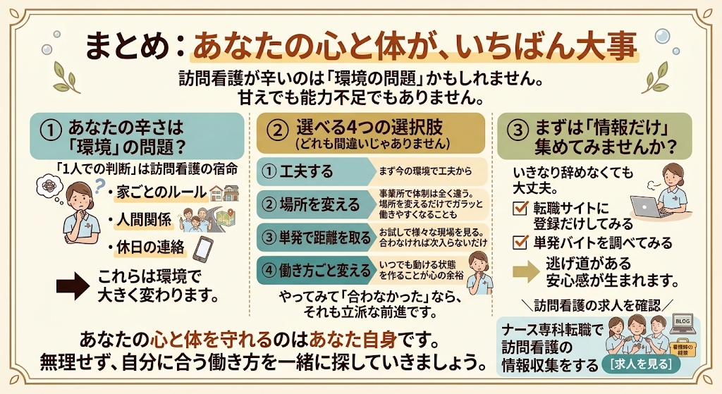 訪問看護がつらいのは環境の問題かもしれず、工夫・場所を変える・単発・働き方を変えるの選択肢があり、自分の心と体を大切にというまとめの図