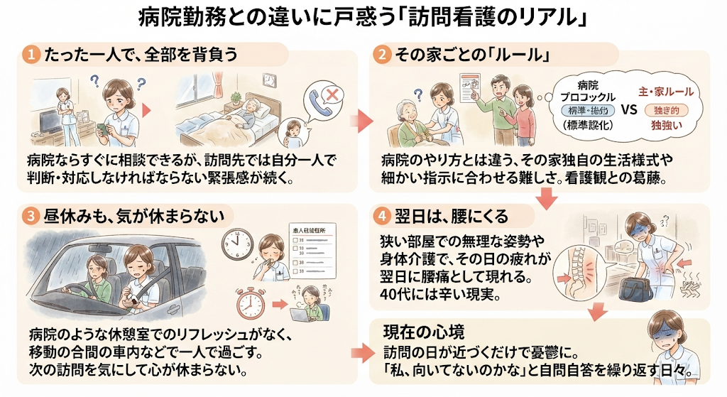 病院勤務との違いに戸惑うリアル
